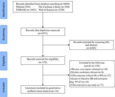 Prognostic role of IL-8 in cancer patients treated with immune checkpoint inhibitors: a system review and meta-analysis